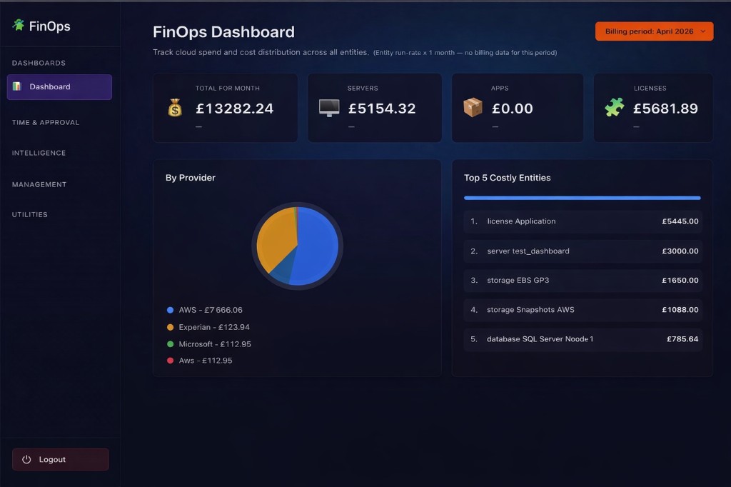 FinOps dashboard with monthly totals, spend by provider chart, and top costly entities.
