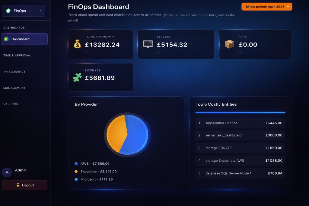 CloudPilot dashboard: spend overview, provider split, and top costly resources