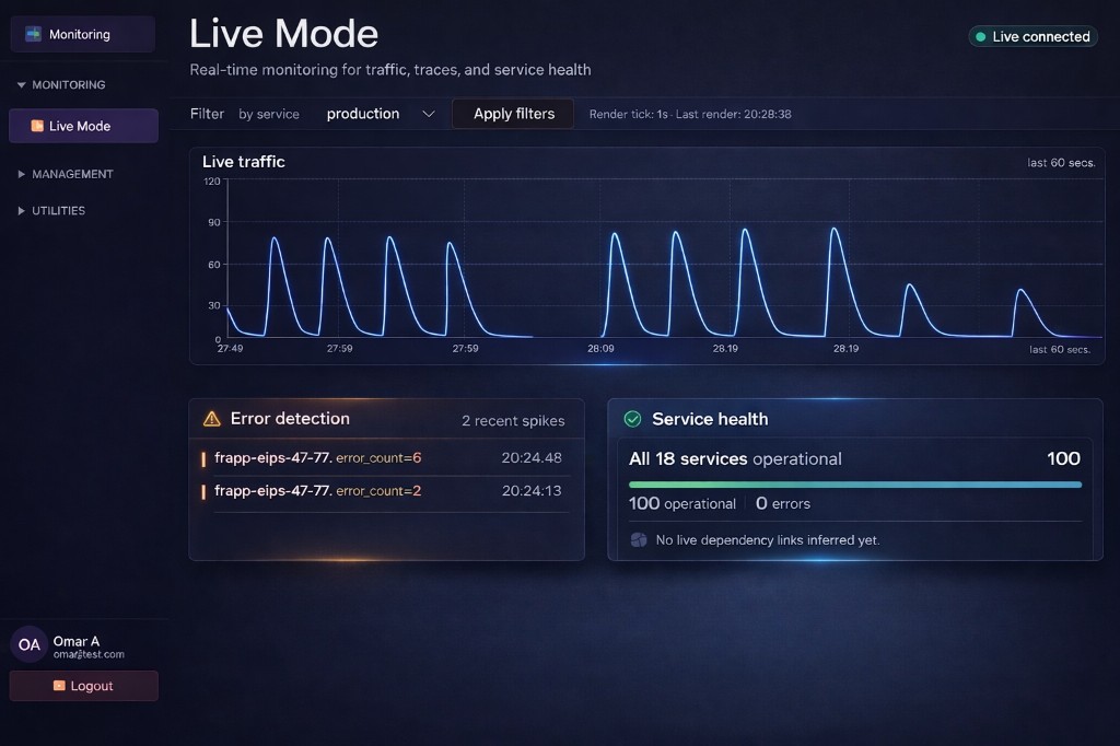 Live Mode with traffic, error detection, service health, and filters for a current operational picture.