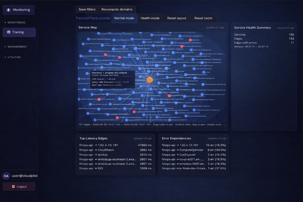 CloudPilot Service Map tracing view showing a dependency graph of services and edges, health summary, top latency edges, and error dependencies over a selected time window.