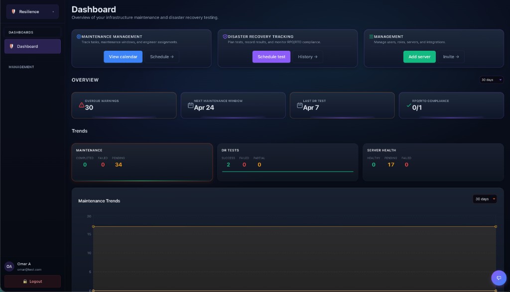 Resilience Dashboard: maintenance and DR overview with metrics, trends, and quick actions.