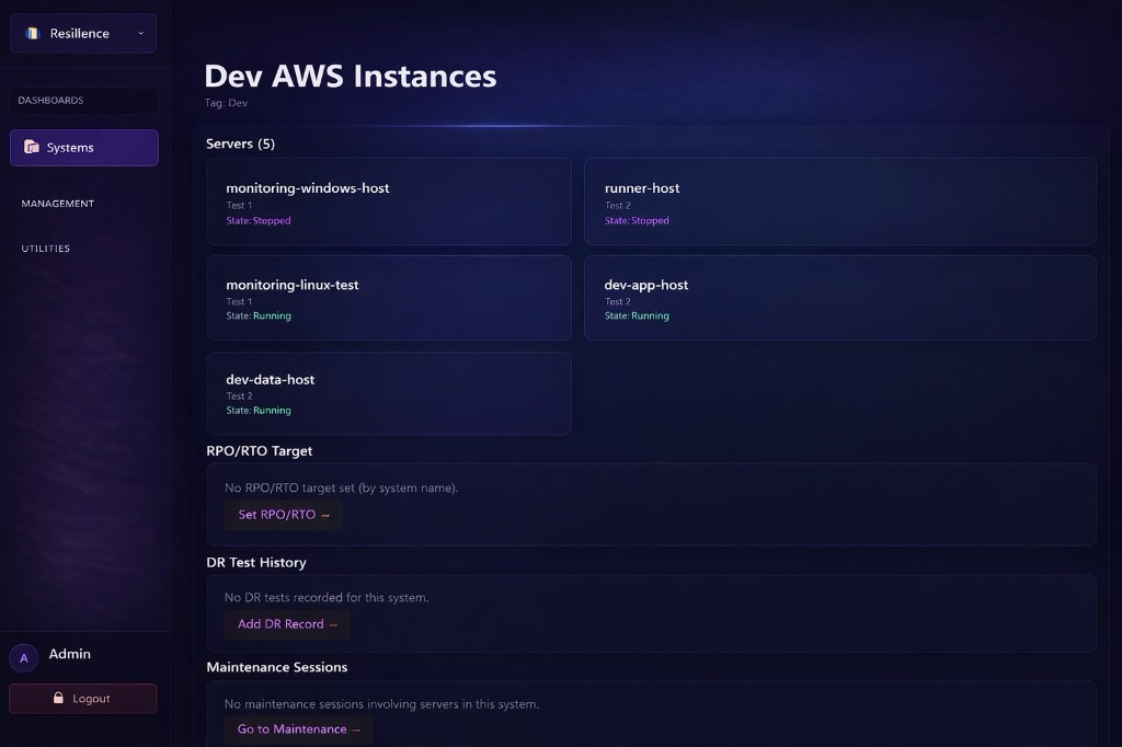Resilience Systems view for Dev AWS Instances: server cards with status, RPO and RTO target actions, DR test history, and maintenance sessions.