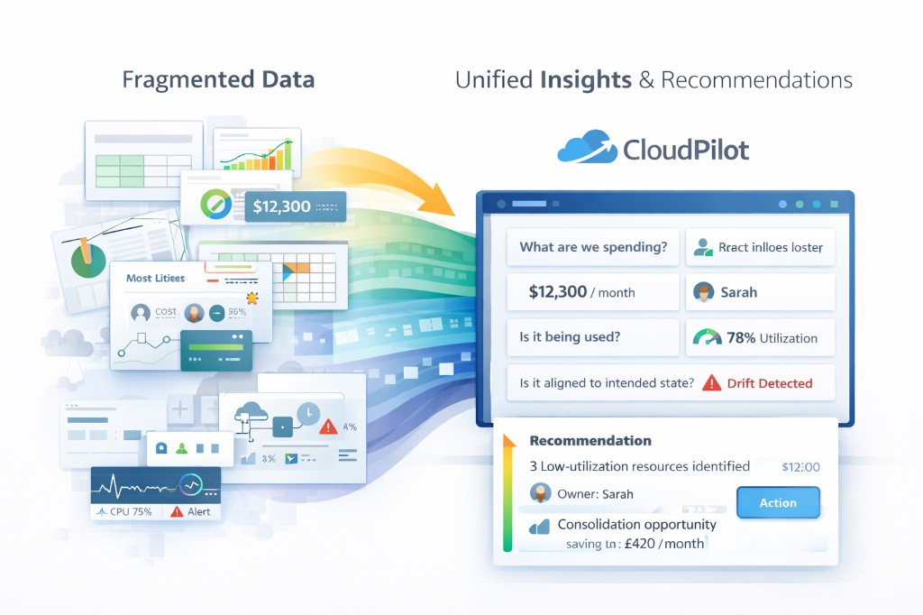 Infographic: fragmented spreadsheets, charts, and alerts on the left flow into CloudPilot on the right as unified insights, spend, owner Sarah, utilisation, drift detected, plus a recommendation card with savings context.